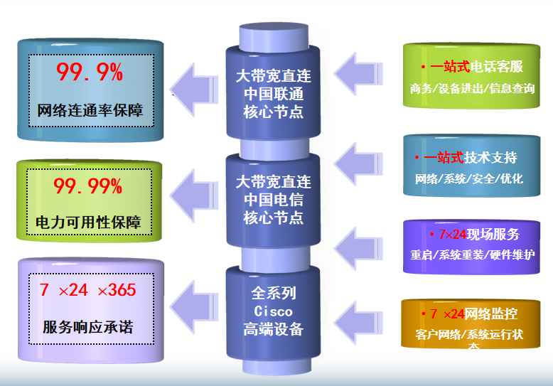 青神机房网络